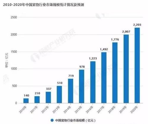 2亿单身背后的生意！各路资本抢滩进入 更有知名私募押注！