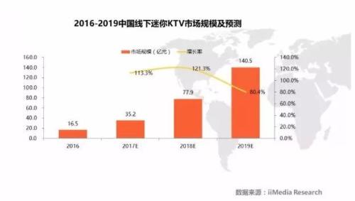 2亿单身背后的生意！各路资本抢滩进入 更有知名私募押注！