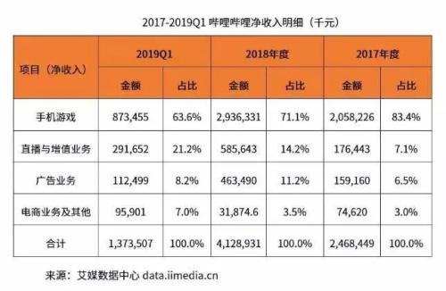 2亿单身背后的生意！各路资本抢滩进入 更有知名私募押注！