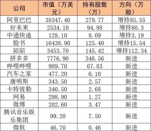 2亿单身背后的生意！各路资本抢滩进入 更有知名私募押注！