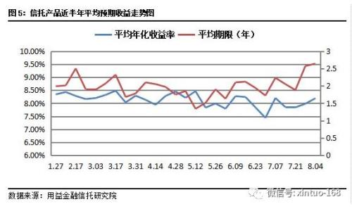 上周集合信托发行规模逼近300亿 四川信托发行成立数量居首位