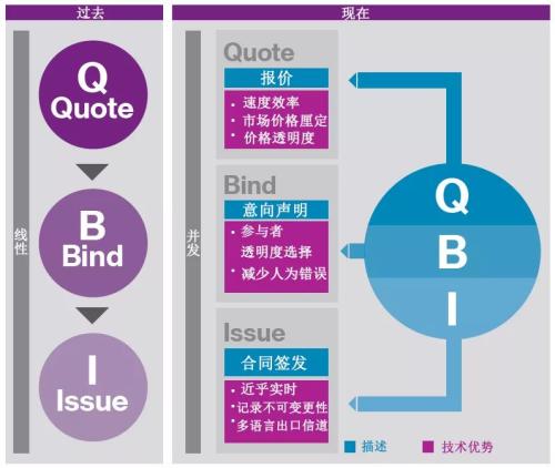 2019年第二季度保险科技报告