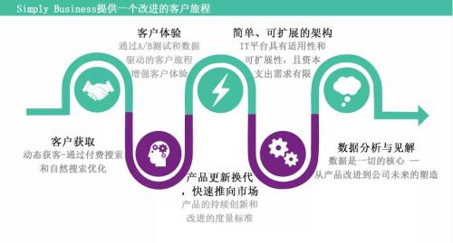 2019年第二季度保险科技报告