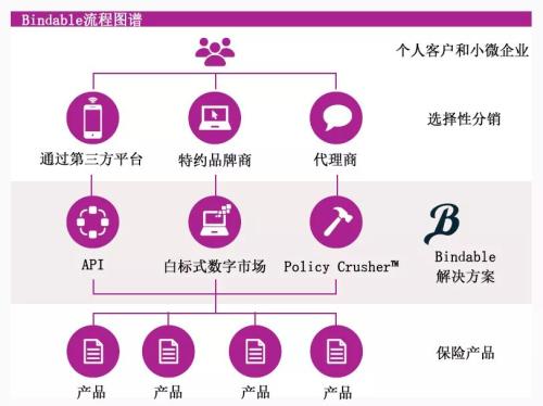 2019年第二季度保险科技报告