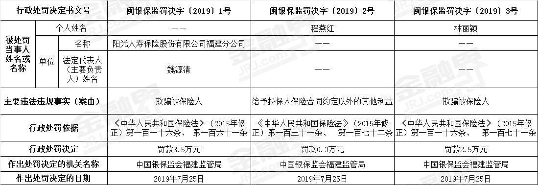 保险代理人欺骗投保人 应当承担什么法律责任？