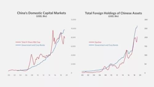 桥水基金CEO达里奥：现在不参与中国 你一定会后悔！