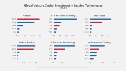 桥水基金CEO达里奥：现在不参与中国 你一定会后悔！