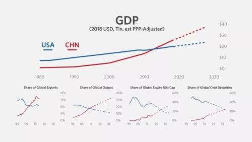 桥水基金CEO达里奥：现在不参与中国 你一定会后悔！