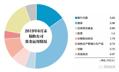 解码上半年险资投资图谱