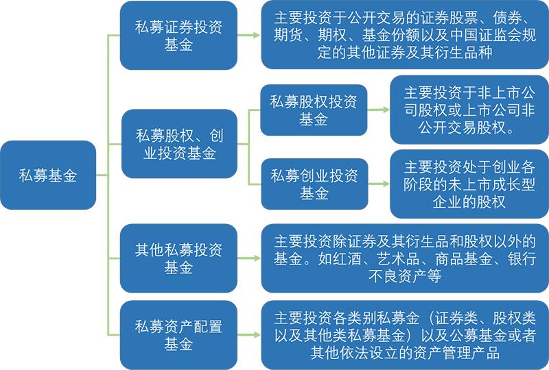 什么是私募资产配置基金