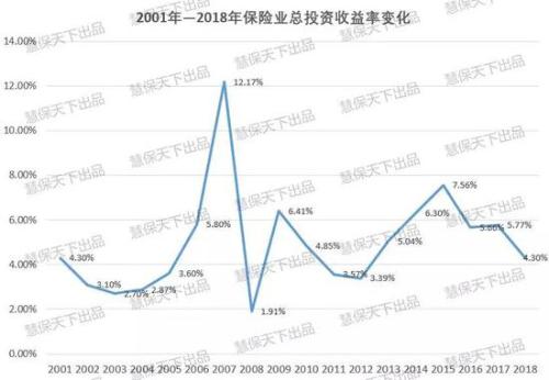 财险新模式当立 一个时代的开始