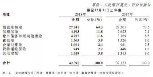 财险新模式当立 一个时代的开始