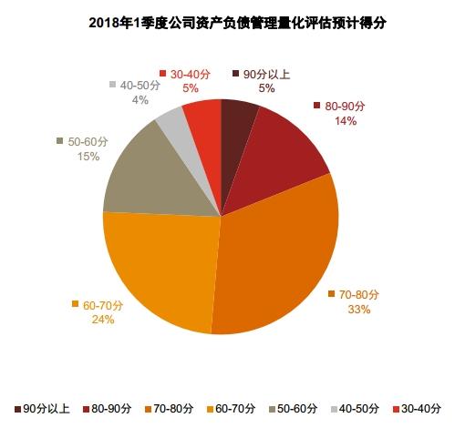 保险业资产负债管理“硬约束”正式落地 如何差异化监管