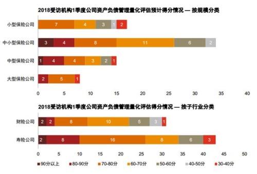 保险业资产负债管理“硬约束”正式落地 如何差异化监管