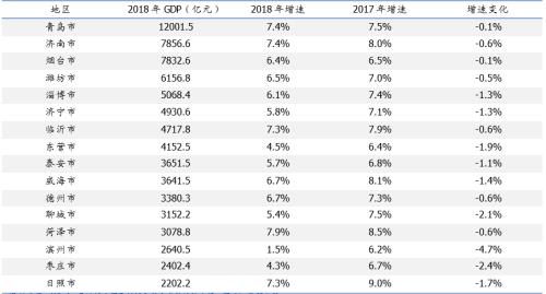 山东政信最强攻略|最全山东区县财政排名分析