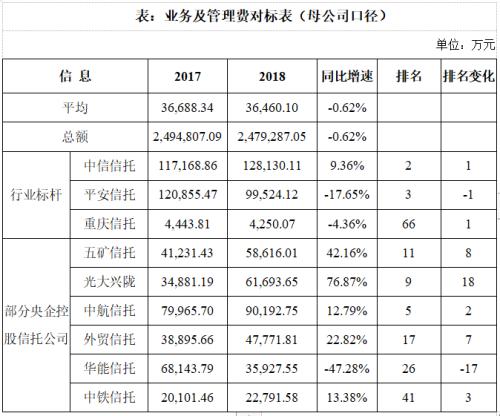 换个视角看信托公司年报