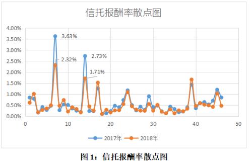 换个视角看信托公司年报