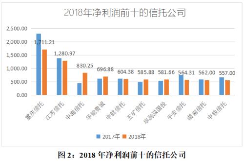 换个视角看信托公司年报