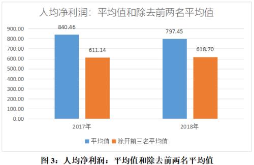 换个视角看信托公司年报