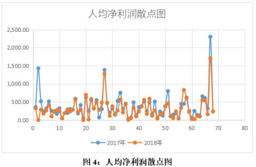 换个视角看信托公司年报