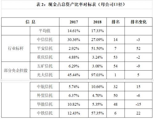 换个视角看信托公司年报