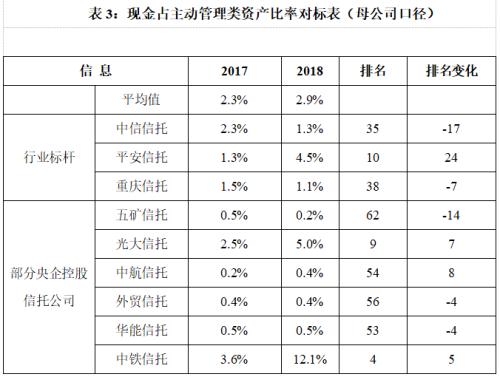 换个视角看信托公司年报