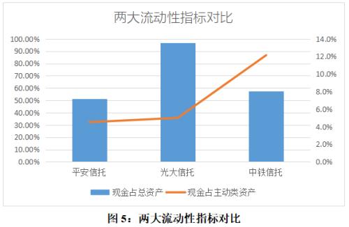 换个视角看信托公司年报