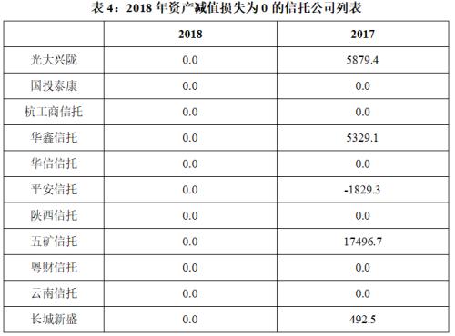 换个视角看信托公司年报