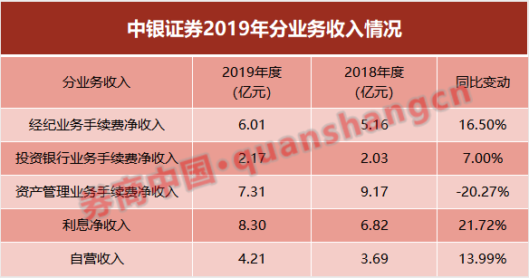 中银证券上市后首份年报亮相！管涛担任全球首席经济学家，还首设首席科学家一职