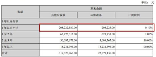 怡亚通600亿市值惨蒸发，广发基金跑步进场胜算几何？