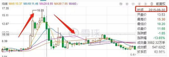 被股民起诉1259次、索赔3.68亿，方正证券做错了什么？