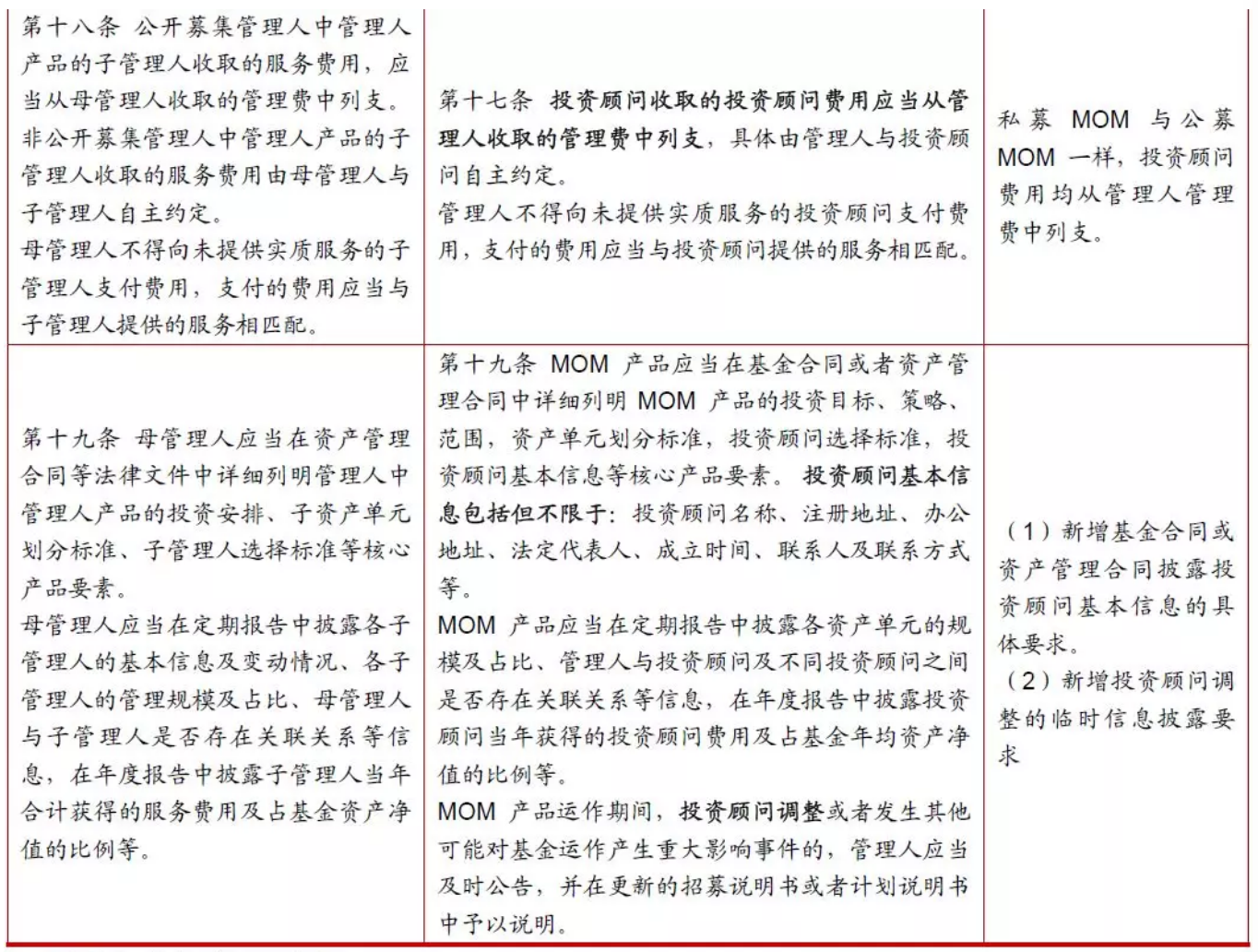 【热点解读】MOM落地，将如何影响券商/期货/公募业务？——《证券期货经营机构管理人中管理人（MOM）产品指引》（试行）点评