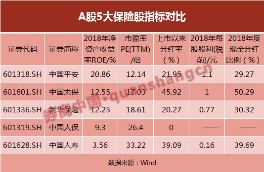 国寿与平安轮番举牌上市公司 到底是何打法？