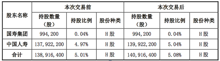 国寿与平安轮番举牌上市公司 到底是何打法？