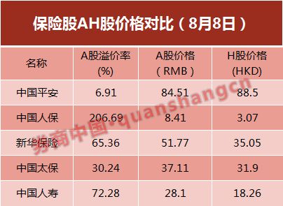 国寿与平安轮番举牌上市公司 到底是何打法？