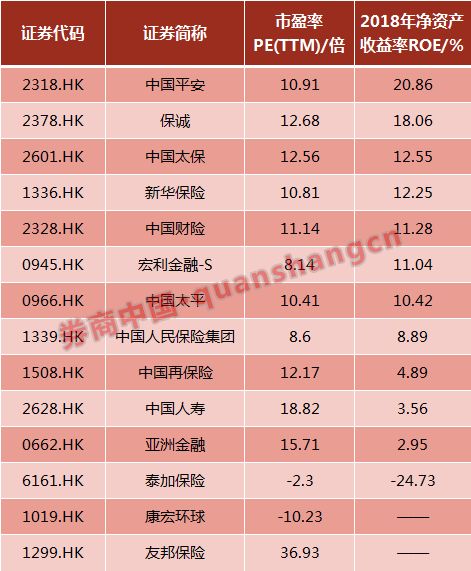 国寿与平安轮番举牌上市公司 到底是何打法？