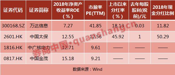 国寿与平安轮番举牌上市公司 到底是何打法？