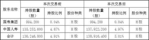 保险公司互买股票甚至触及举牌线 为啥？