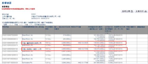 保险公司互买股票甚至触及举牌线 为啥？