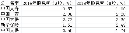 保险公司互买股票甚至触及举牌线 为啥？