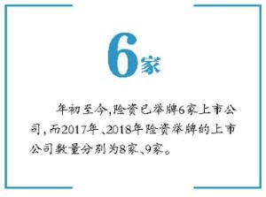 险资年内已举牌6家上市公司 万能险账户已很少见