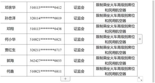 失信黑名单来了！