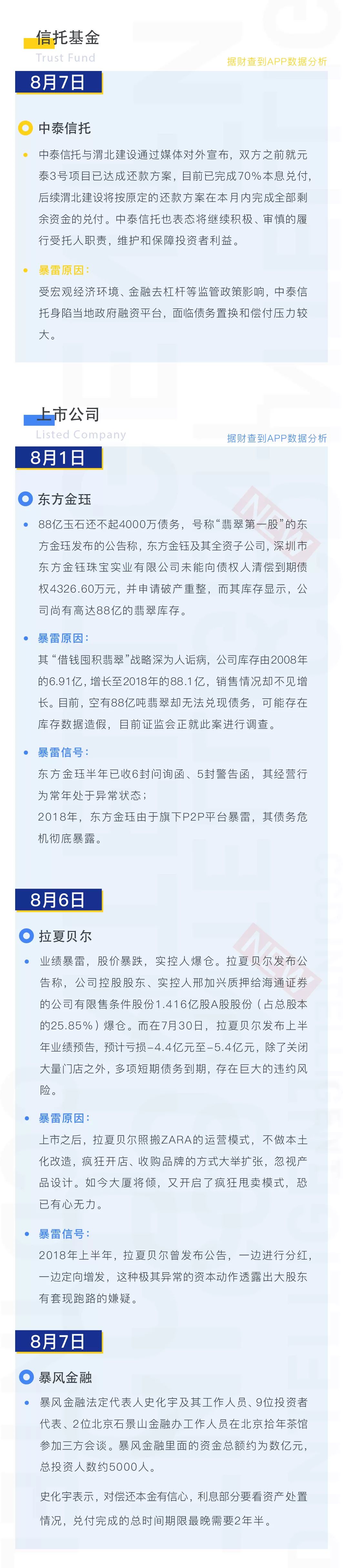 投资风险预警周曝｜投资必须是理性的，如果你不能理解它就不要做