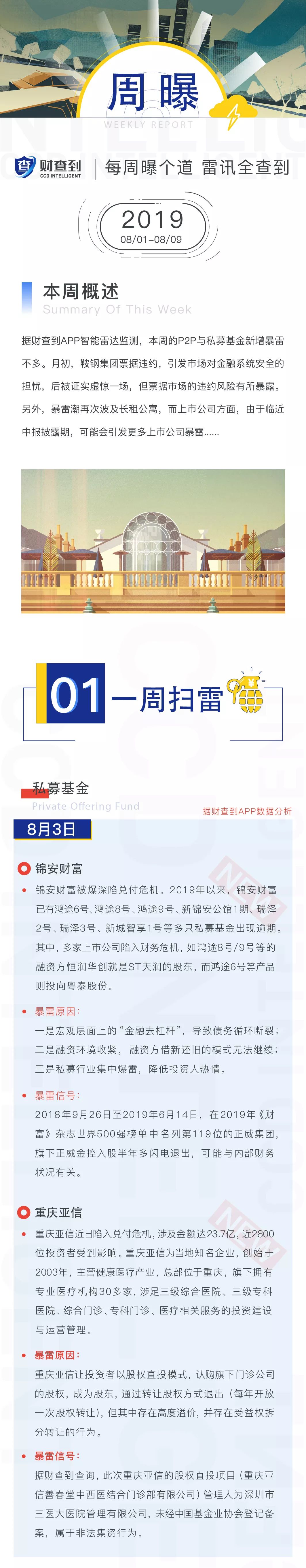 投资风险预警周曝｜投资必须是理性的，如果你不能理解它就不要做