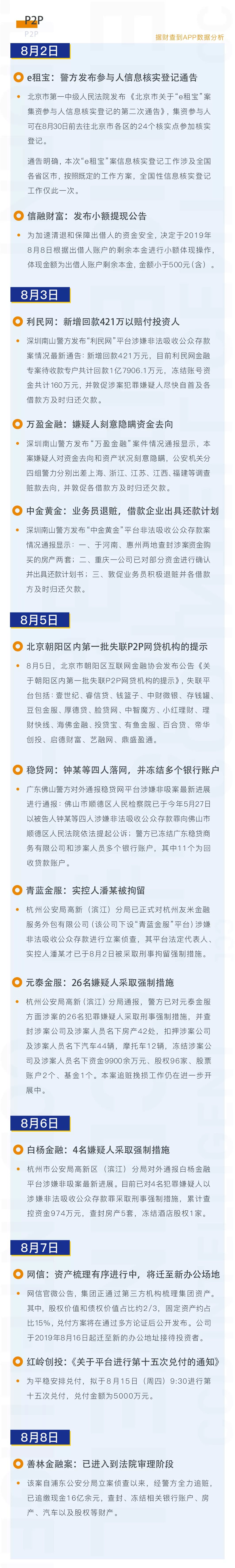 投资风险预警周曝｜投资必须是理性的，如果你不能理解它就不要做