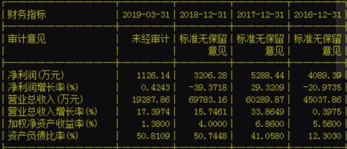 中兴闪崩！这只涨了15年的医药股也崩了 连巴菲特都踩了雷