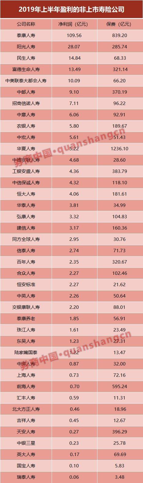 保险业预计利润总额超1900亿！人保财险与平安财险成赚钱大户