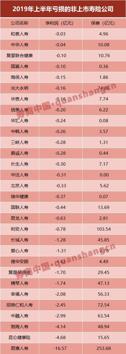 保险业预计利润总额超1900亿！人保财险与平安财险成赚钱大户