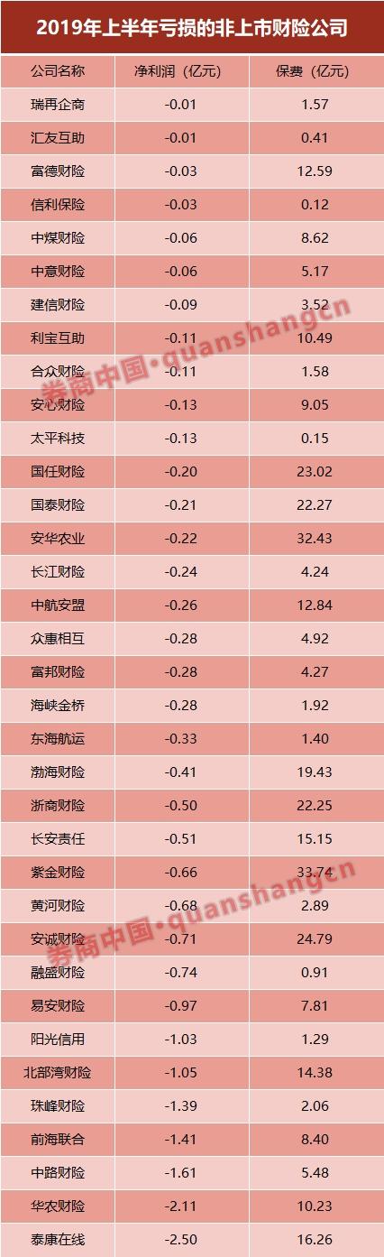 保险业预计利润总额超1900亿！人保财险与平安财险成赚钱大户