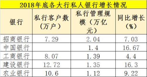 果然私行